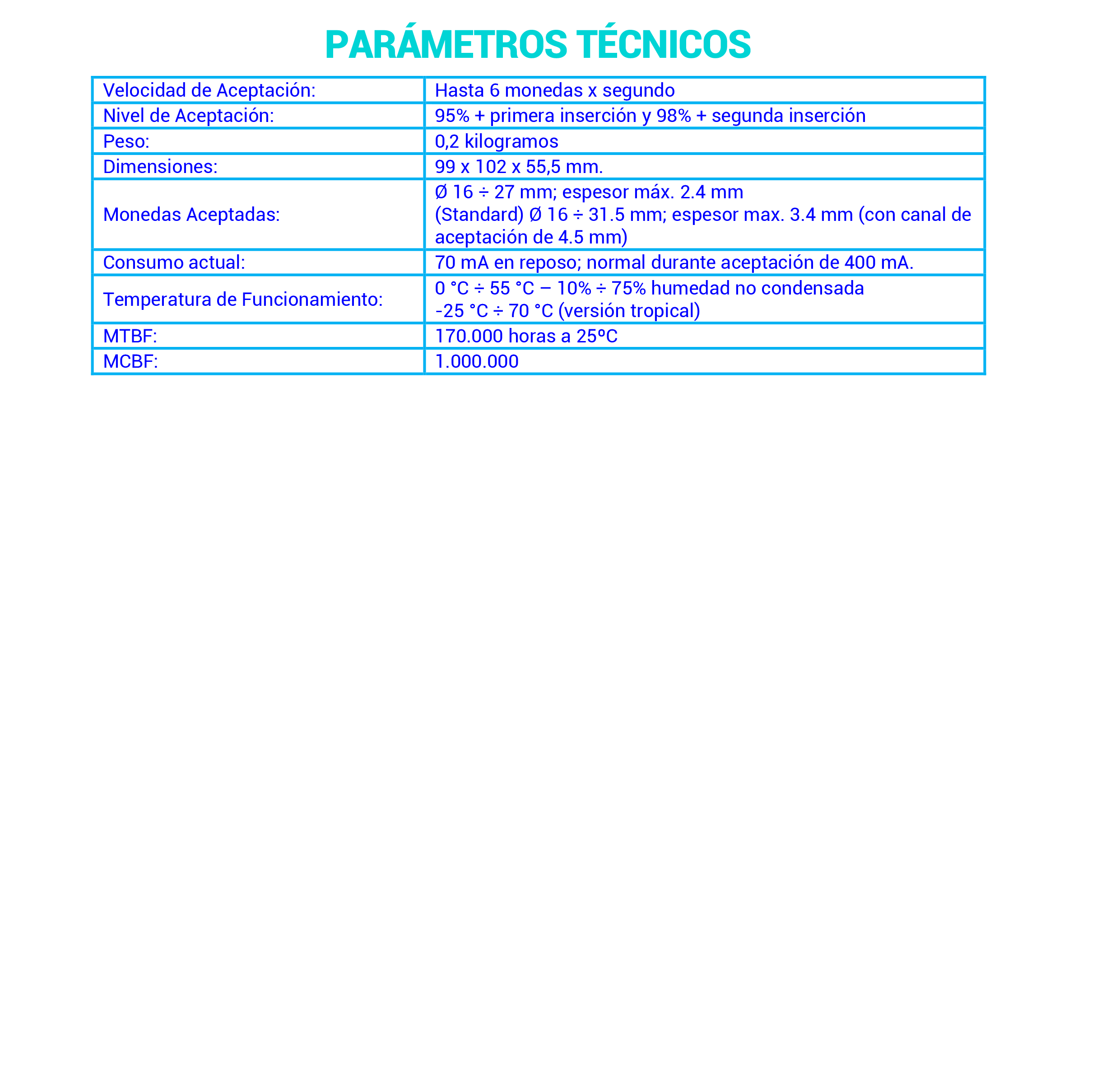 Parámetros Técnicos del Monedero Comestero RM5-HD