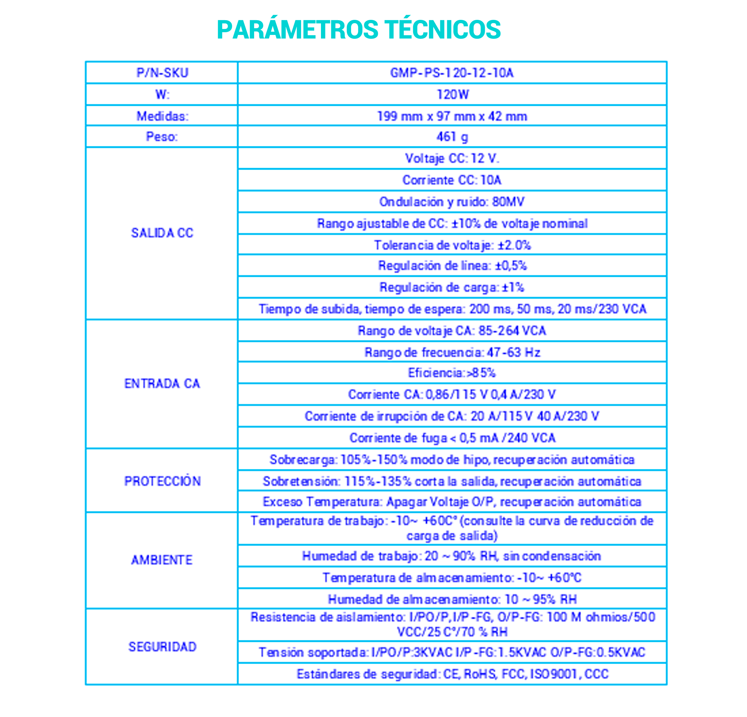 Parámetros Técnicos Fuente Alimentación GMP-PS-120-12-10A