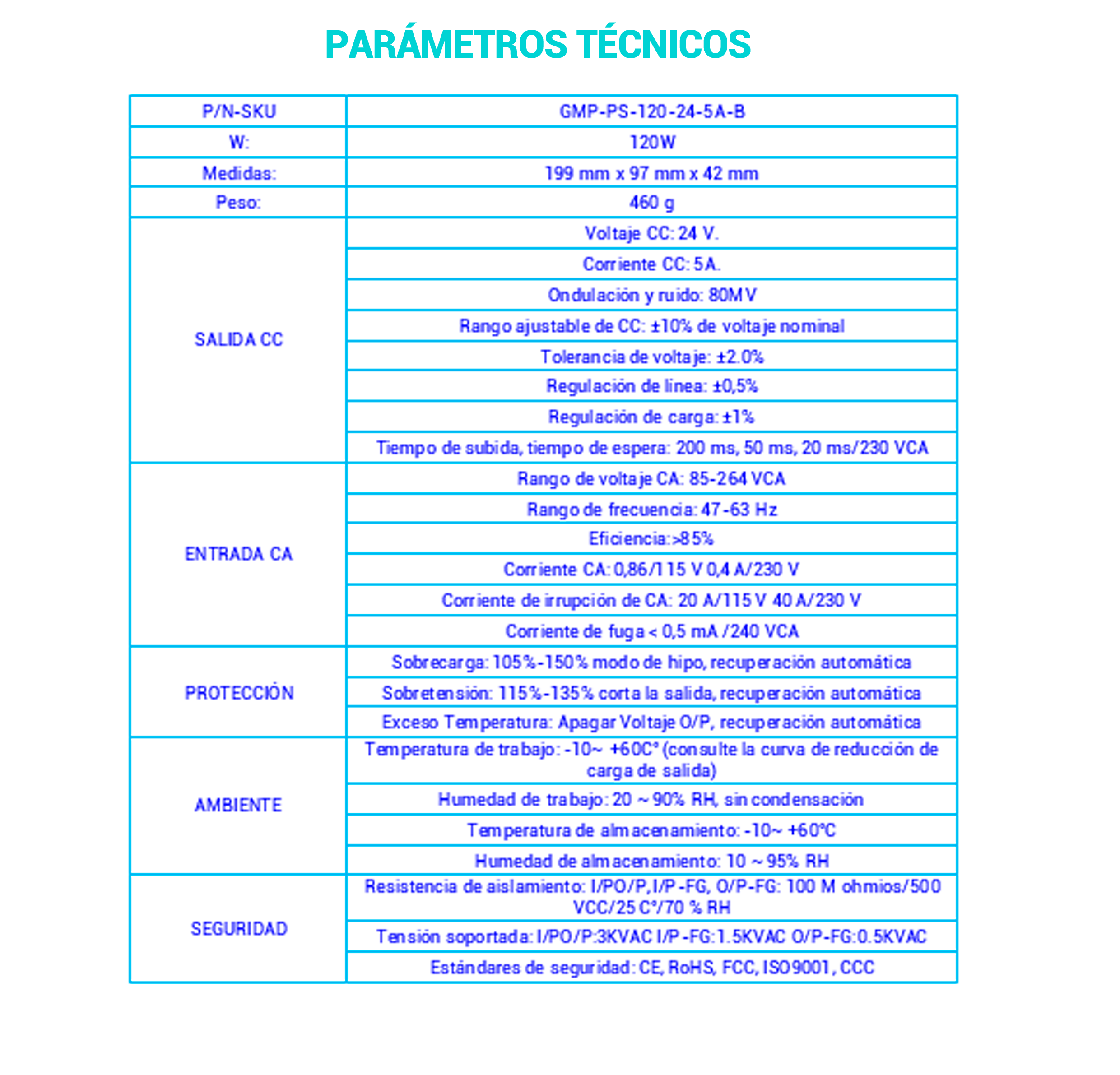 Parámetros Técnicos Fuente Alimentación GMP-PS-120-24-5A-B