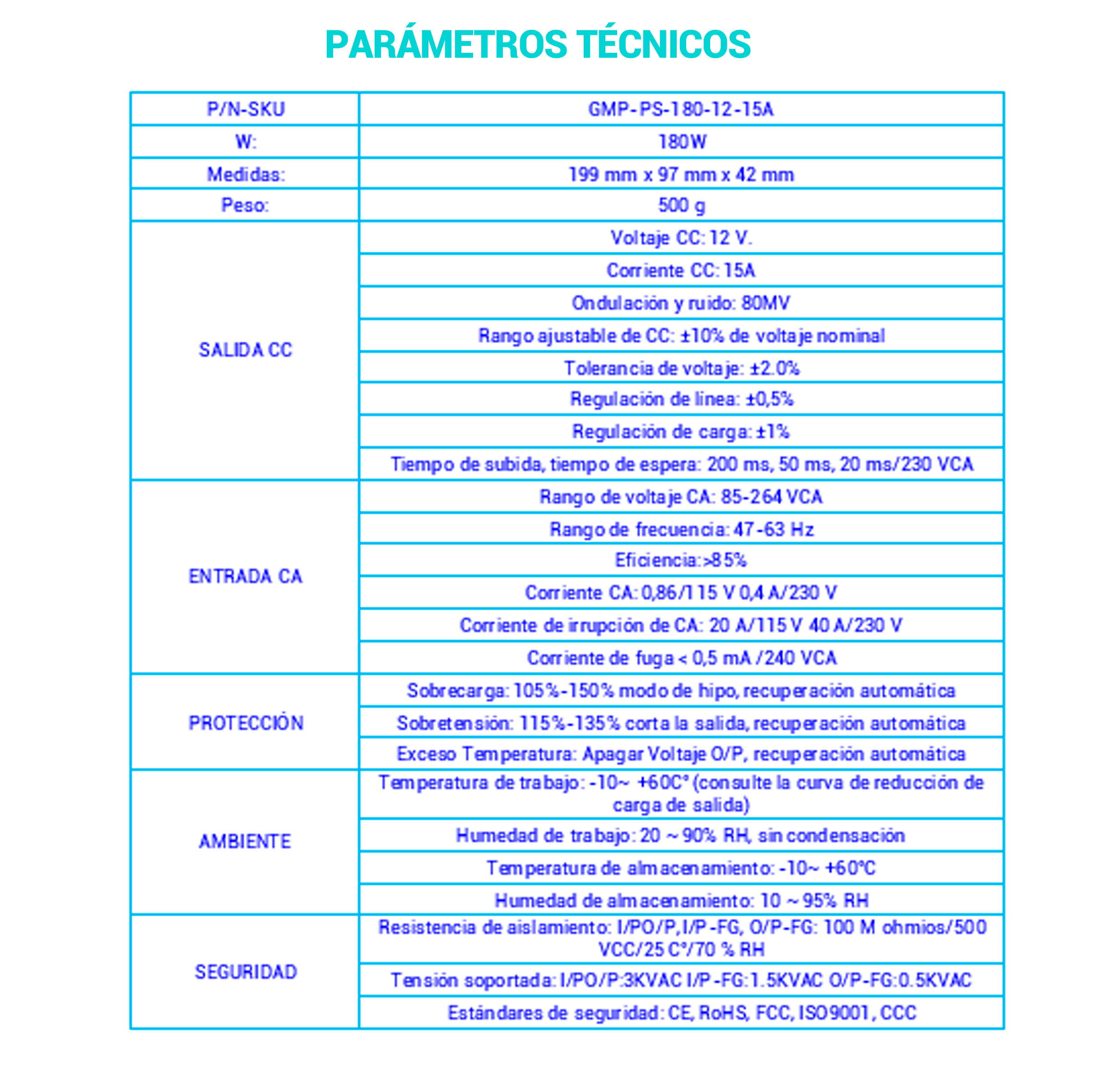Parámetros Técnicos Fuente Alimentación GMP-PS-180-12-15A