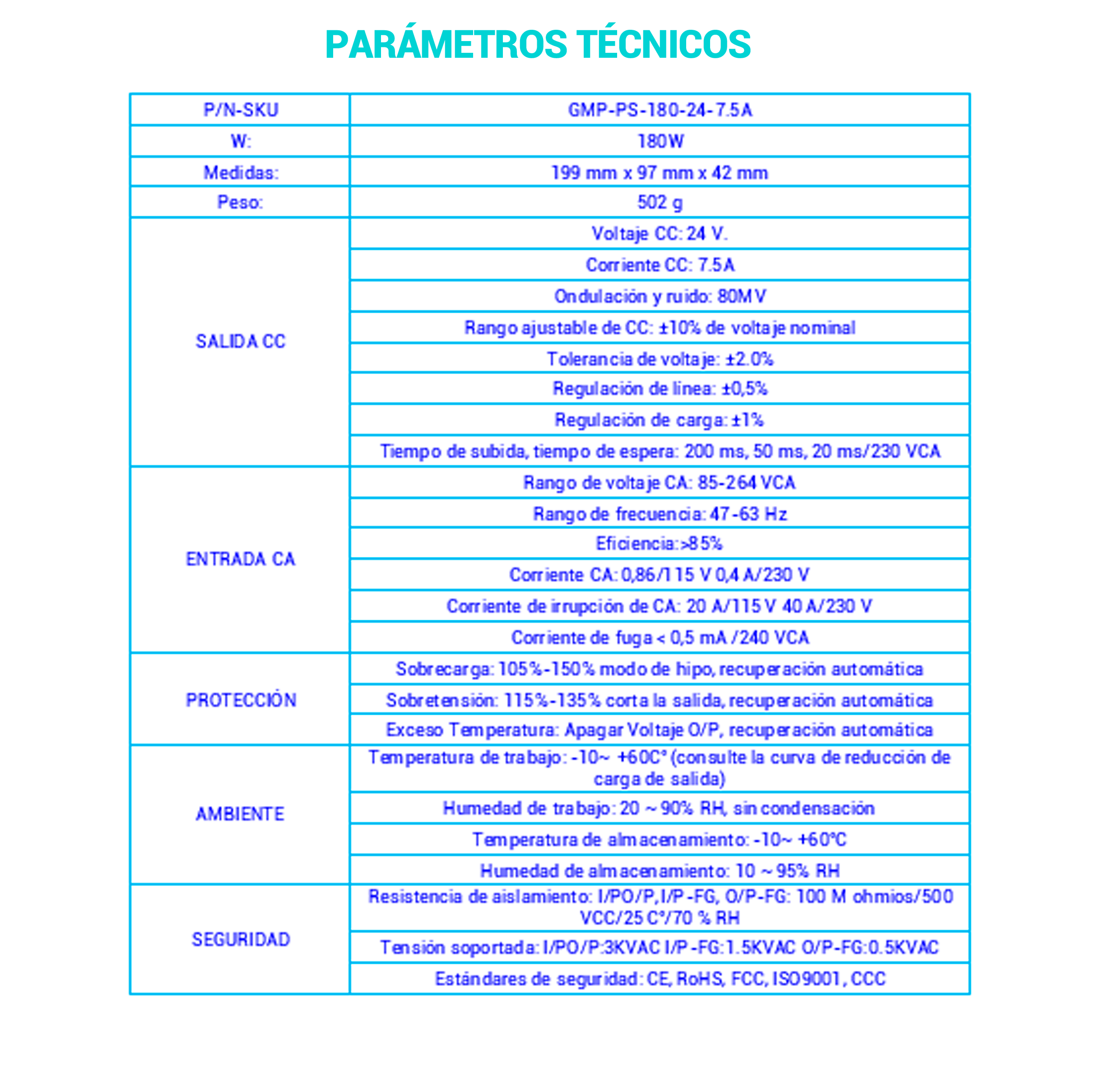Parámetros Técnicos Fuente Alimentación GMP-PS-180-24-7.5A