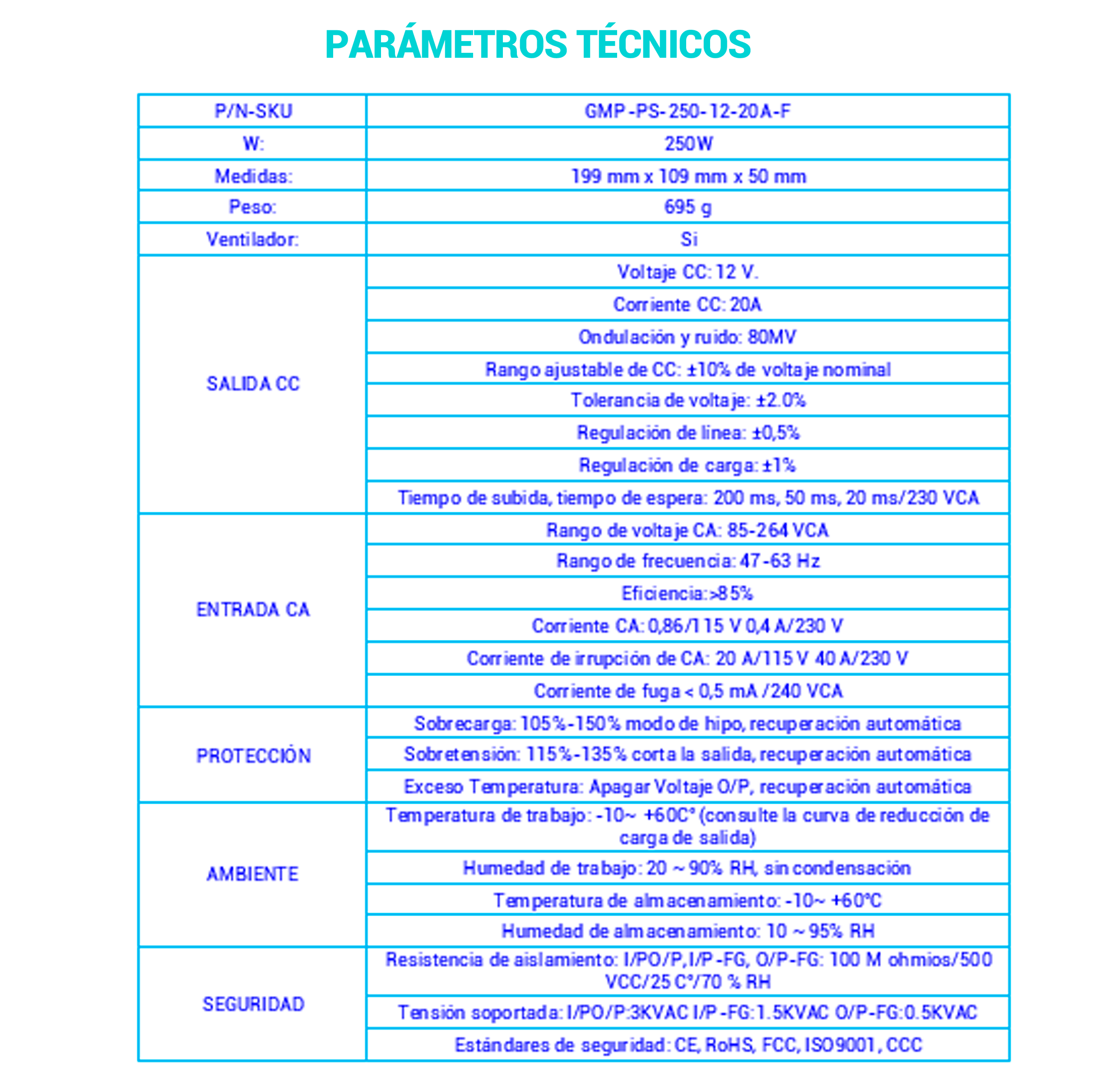 Parámetros Técnicos Fuente Alimentación GMP-PS-250-12-20A-F